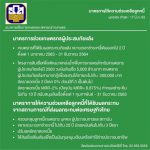 ธกส