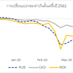 กราฟกรุงศรี