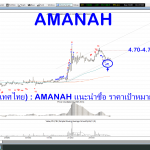 AMANAH