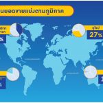 Geographic Diversity_Sales_TH