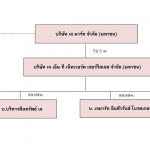 โครงสร้างธุรกิจJMT2