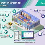 Banpu NEXT_Smart Safety Platform_1_TH