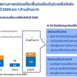 info_ttb analytics จับสัญญาณท่องเที่ยวฟื้น