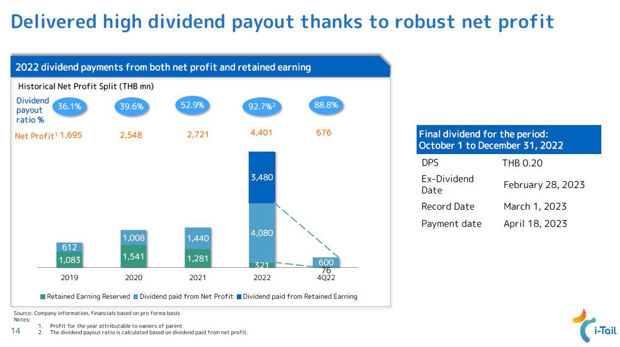 itc investor presentation 2022