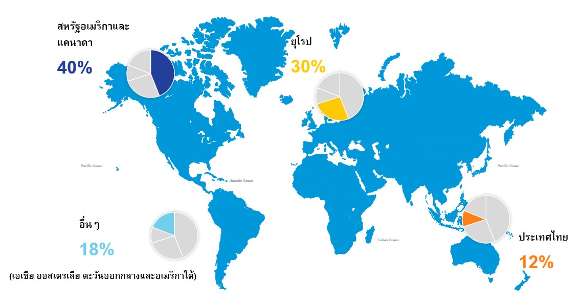 Geographic_THAI_2Q2023 - มิติหุ้น | ชี้ชัดทุกการลงทุน