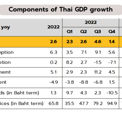 Krungsri Research-components-of-thai-gdp-growth